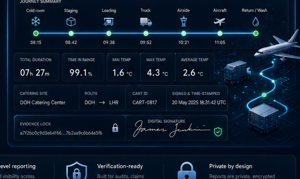 Locked GCCAP evidence report preview with journey summary and signature