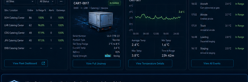 Fleet matrix, selected ground leg, temperature trend and recent events
