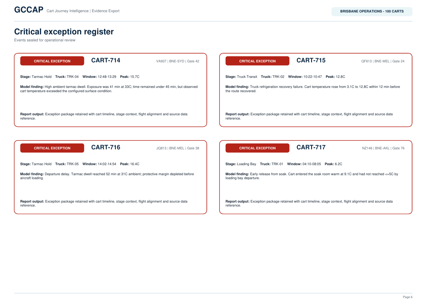 Representative GCCAP exception review page from the printable client export report
