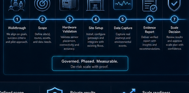 Pilot approval and rollout roadmap from walkthrough to scale decision