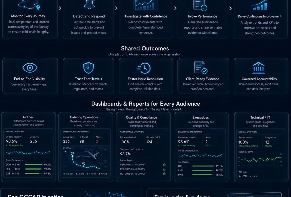 How each team uses GCCAP, shared outcomes, dashboards and reports for every audience